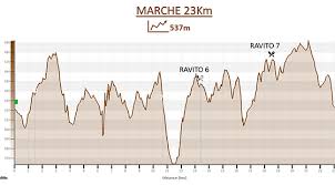 Circuits Marche Trail RLZ 2020